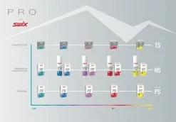 Swix HS7 Liq. Violet, -2°C/-8°C, 125ml 8 Swix HS7 Liq. Violet, -2°C/-8°C, 125ml -Down Jackets Shop HS06L 12 environment02 lds6 1280x1280
