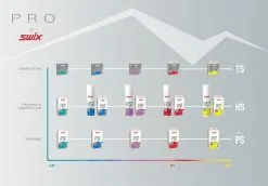 Swix PS7 Violet, -2°C/-8°C, 180g 6 Swix PS7 Violet, -2°C/-8°C, 180g -Down Jackets Shop T71ACH Alp Dig Iron x thick 220v HS06 18 environment02 Tm3S 1280x1280