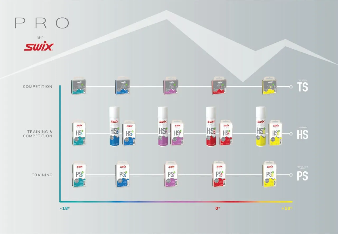 Swix TS5 Black, -10°C/-18°C, 180g 4 Swix TS5 Black, -10°C/-18°C, 180g - Image 2