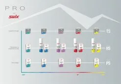 Swix HS6 Blue, -6°C/-12°C, 180g 6 Swix HS6 Blue, -6°C/-12°C, 180g -Down Jackets Shop hs6 blue 6 c 12 c 180g 628 hs06 18 000 RwLd 1280x1280