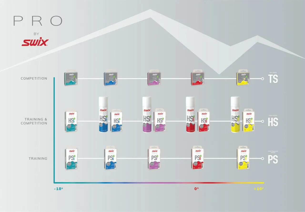 Swix HS6 Blue, -6°C/-12°C, 180g 4 Swix HS6 Blue, -6°C/-12°C, 180g - Image 2