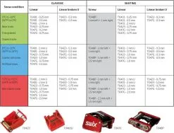 Swix T048P Structure Tool W/4 Rollers -Down Jackets Shop t048p structure tool w 4 rollers 628 t048p 000 qj8L 1280x1280